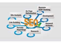 SEO߅Ӣ