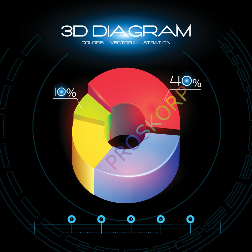 3DΈD